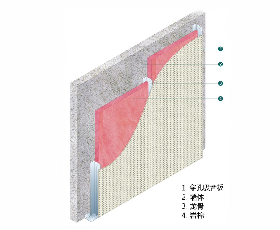 航力吸音隔墻、隔聲降噪隔墻安裝指南。