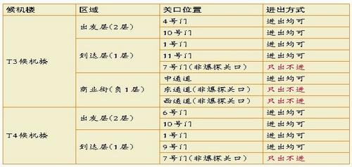 后天起廈門(mén)機(jī)場(chǎng)要推防爆安檢 乘機(jī)最好提前兩小時(shí)到