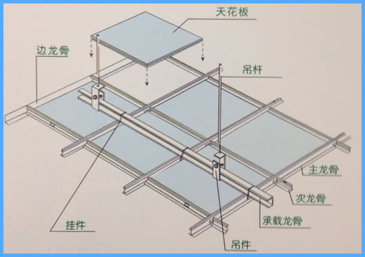 航力天花板紙面石膏板、礦棉天花板施工指南。